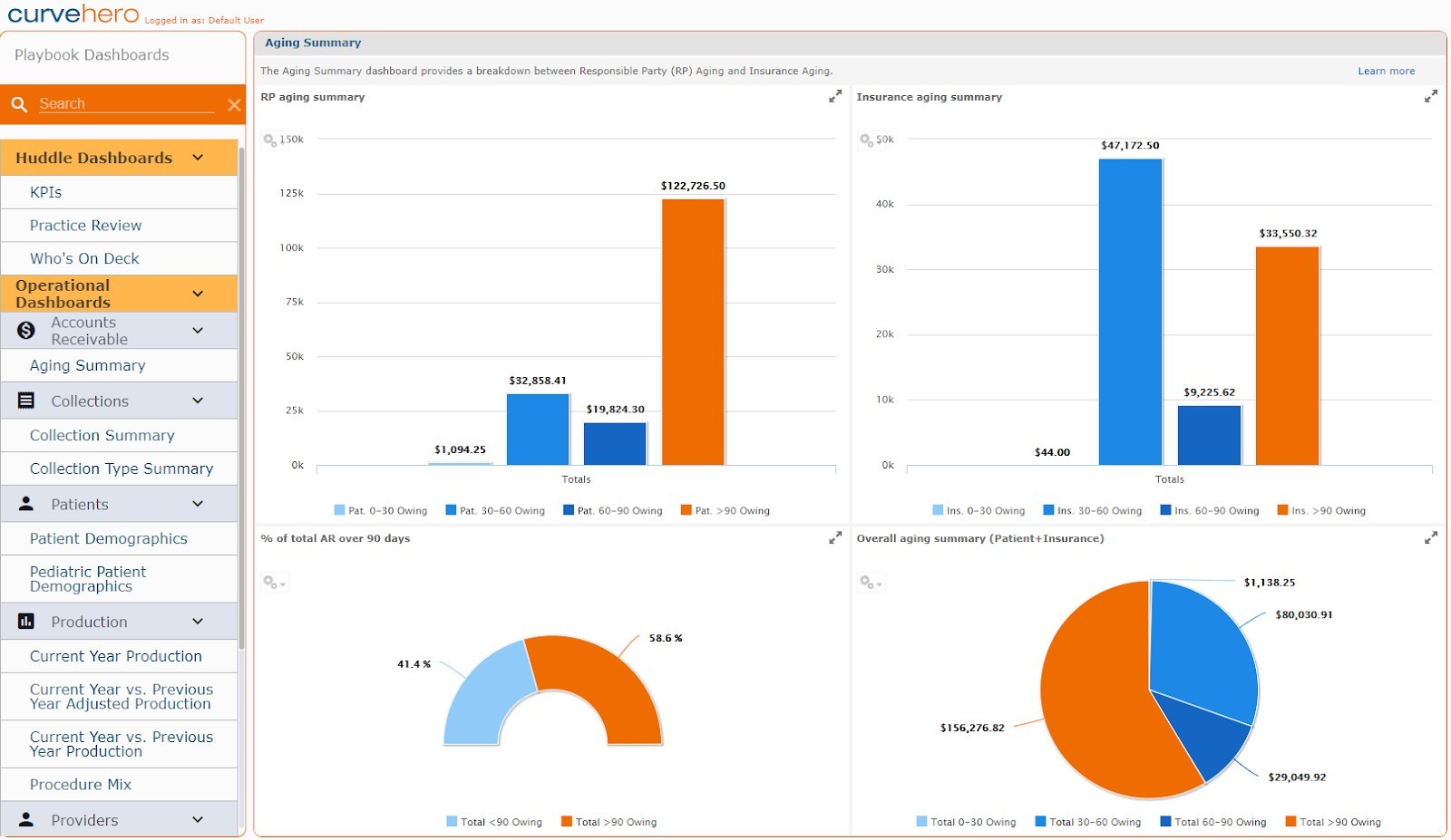 Dental Practice Management Software Curve Dental
